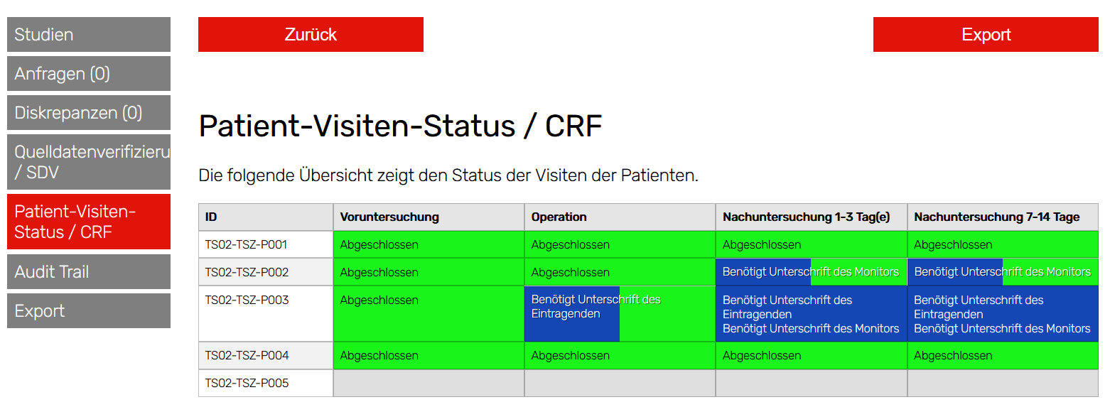 wisy CMS: EDC Patient-Visiten-Status