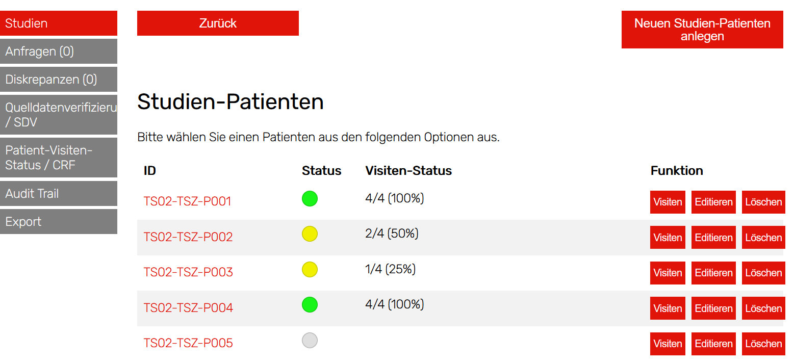 Patientenübersicht De wisy CMS: EDC Patientenübersicht